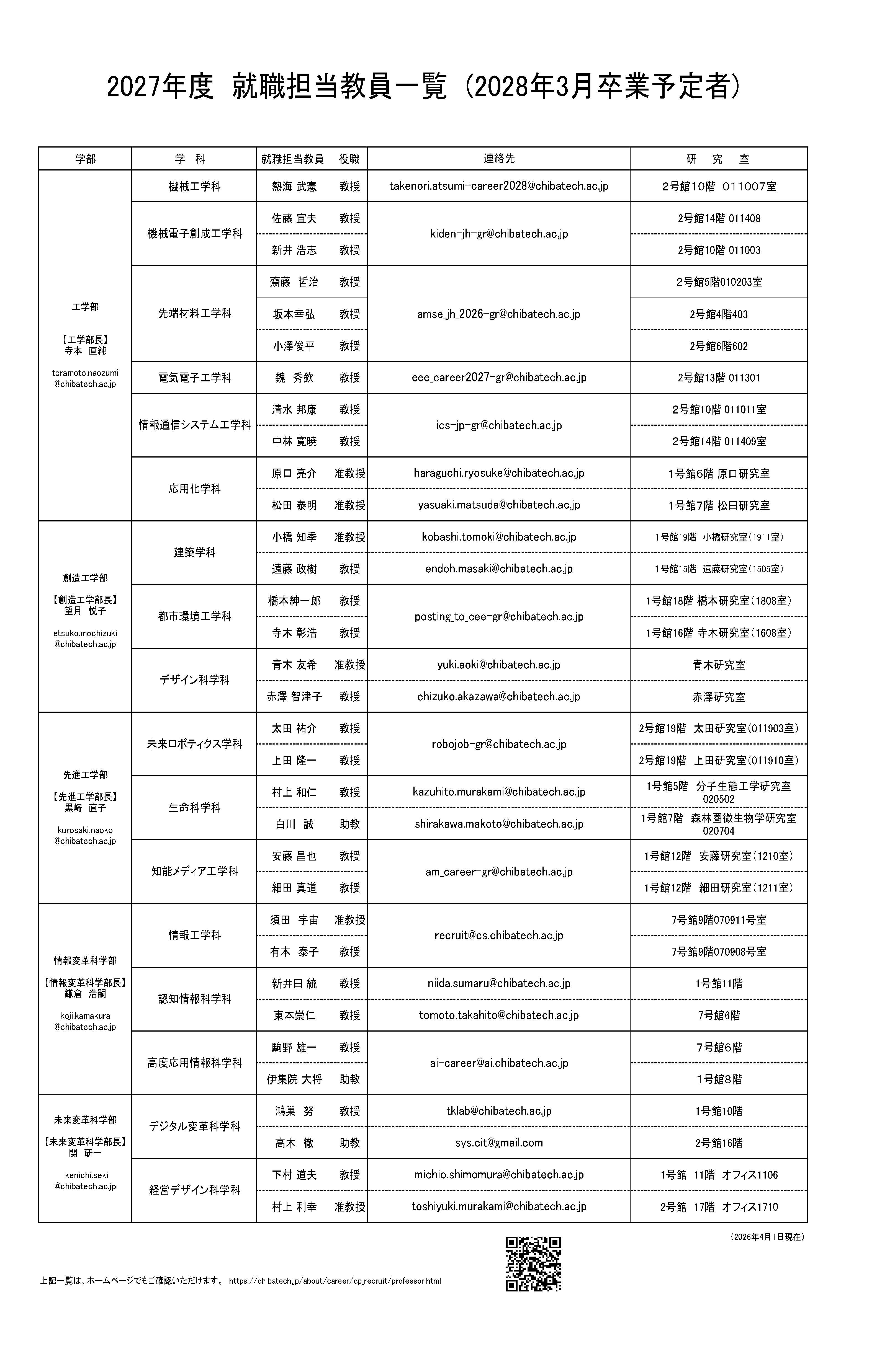 2028卒　就職担当教員一覧