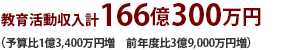 教育活動収入計