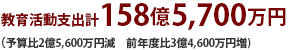 教育活動支出計