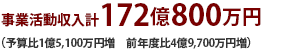 事業活動収入計
