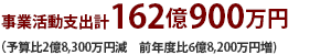事業活動支出計