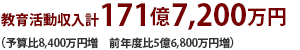 教育活動収入計