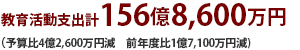 教育活動支出計