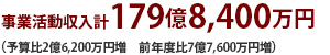 事業活動収入計