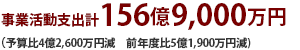 事業活動支出計