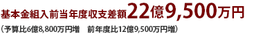 基本金組入前当年度収支差額