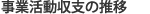 事業活動収支の推移