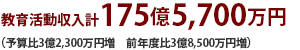 教育活動収入計