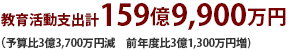 教育活動支出計