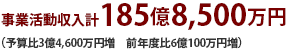 事業活動収入計