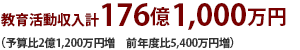 教育活動収入計