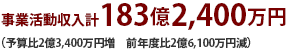 事業活動収入計