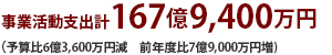 事業活動支出計