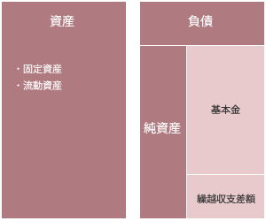 貸借対照表の考え方