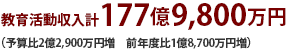 教育活動収入計