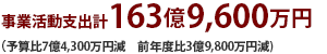 事業活動支出計