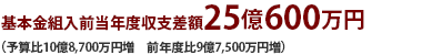 基本金組入前当年度収支差額
